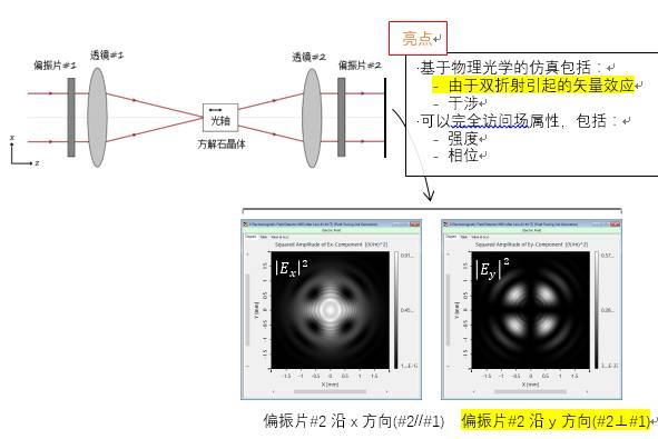 VirtualLab運用：單軸晶體的偏振轉換的圖9