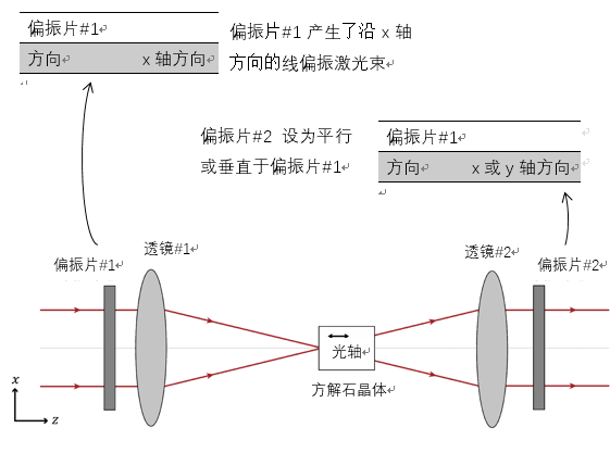 VirtualLab運用：單軸晶體的偏振轉換的圖4