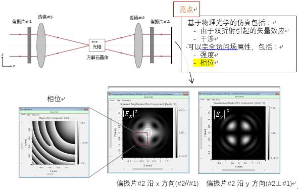 VirtualLab運用：單軸晶體的偏振轉換的圖11