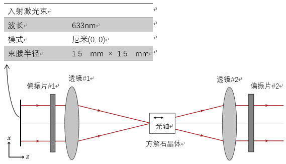 VirtualLab運用：單軸晶體的偏振轉換的圖3