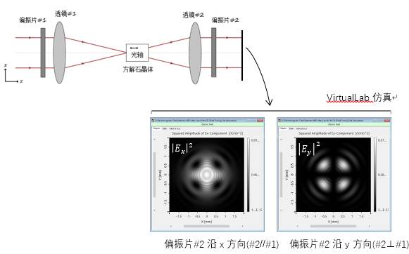 VirtualLab運用：單軸晶體的偏振轉換的圖7