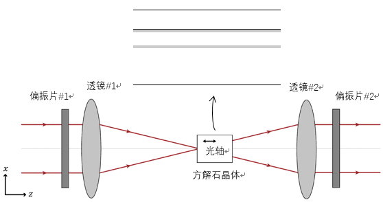 VirtualLab運用：單軸晶體的偏振轉換的圖6