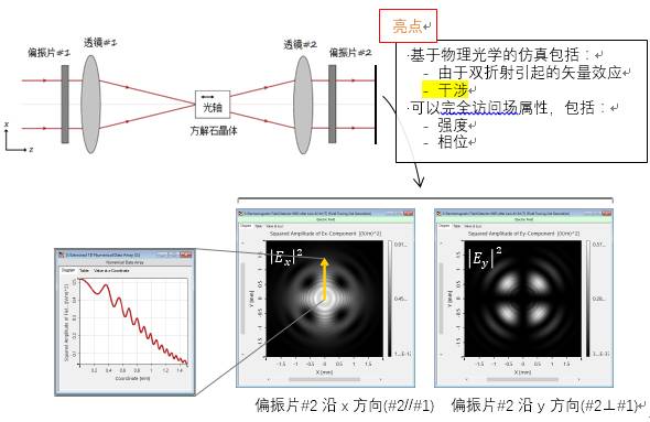 VirtualLab運用：單軸晶體的偏振轉換的圖10