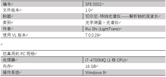 VirtualLab運(yùn)用：切爾尼-特納光譜儀——解析鈉的雙波長(zhǎng)的圖10