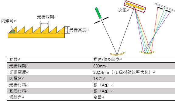 VirtualLab運(yùn)用：切爾尼-特納光譜儀——解析鈉的雙波長(zhǎng)的圖6