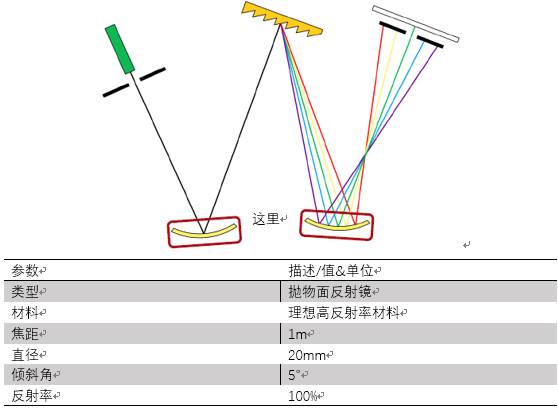 VirtualLab運(yùn)用：切爾尼-特納光譜儀——解析鈉的雙波長(zhǎng)的圖5