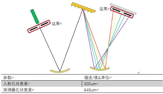 VirtualLab運(yùn)用：切爾尼-特納光譜儀——解析鈉的雙波長(zhǎng)的圖4