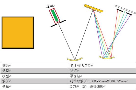 VirtualLab運(yùn)用：切爾尼-特納光譜儀——解析鈉的雙波長(zhǎng)的圖3