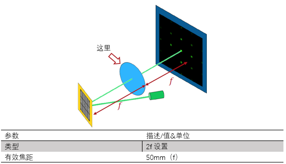 VirtualLab运用：仿真一个空间光调制器像素点处光的衍射的图5