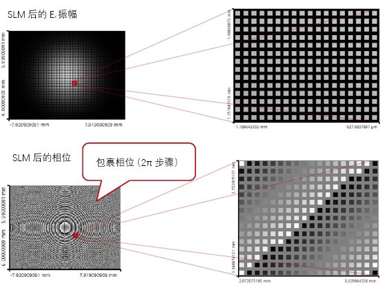 VirtualLab运用：仿真一个空间光调制器像素点处光的衍射的图8