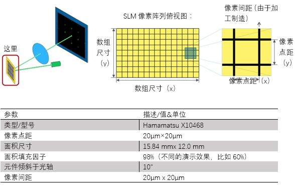 VirtualLab运用：仿真一个空间光调制器像素点处光的衍射的图4