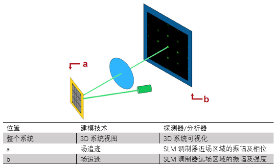 VirtualLab运用：仿真一个空间光调制器像素点处光的衍射的图6