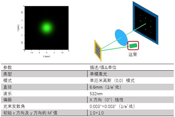 VirtualLab运用：仿真一个空间光调制器像素点处光的衍射的图3