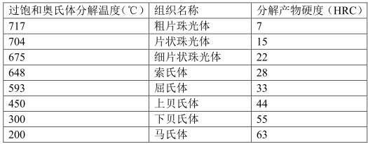 微信留言问题解答，说不定有你的！
