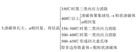 微信留言问题解答，说不定有你的！