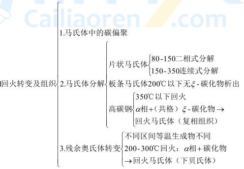 微信留言问题解答，说不定有你的！