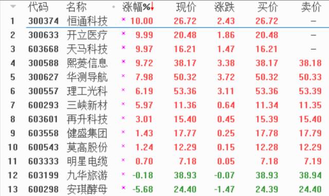 如何捕捉中报行情机会？