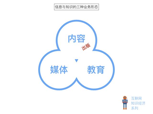 720°全面解锁:互联网知识付费全景图（绝密）