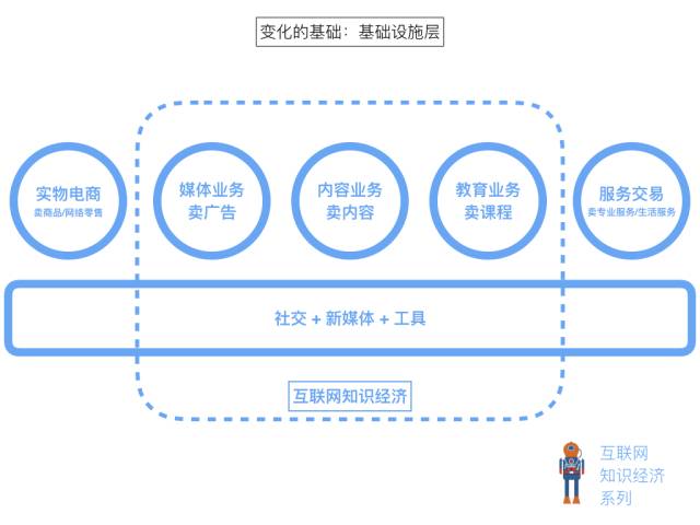 720°全面解锁:互联网知识付费全景图（绝密）