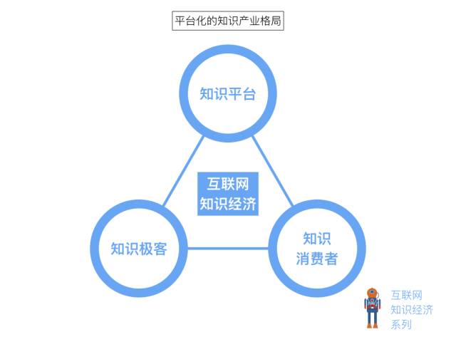 720°全面解锁:互联网知识付费全景图（绝密）