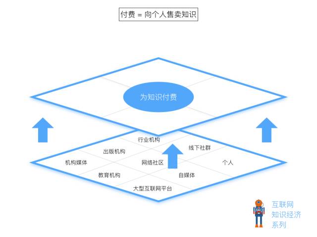 720°全面解锁:互联网知识付费全景图（绝密）