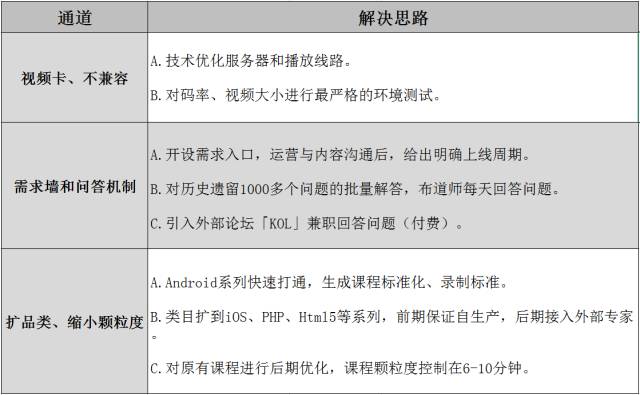 选择创业公司的理由_选择一个创业项目并说明理由_零食店创业项目理由