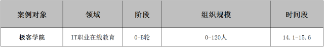 选择一个创业项目并说明理由_选择创业公司的理由_零食店创业项目理由