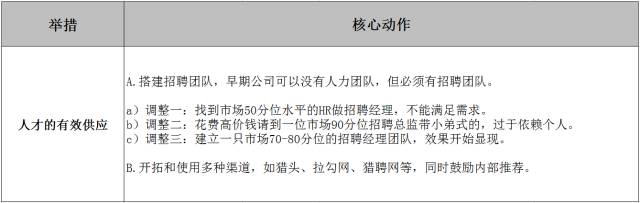 选择一个创业项目并说明理由_选择创业公司的理由_零食店创业项目理由