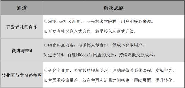 选择创业公司的理由_选择一个创业项目并说明理由_零食店创业项目理由