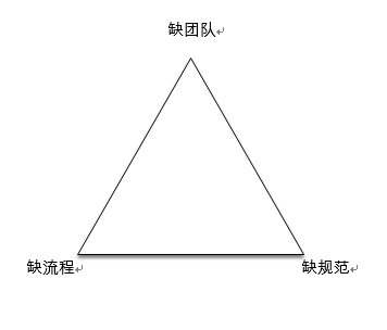 选择一个创业项目并说明理由_零食店创业项目理由_选择创业公司的理由