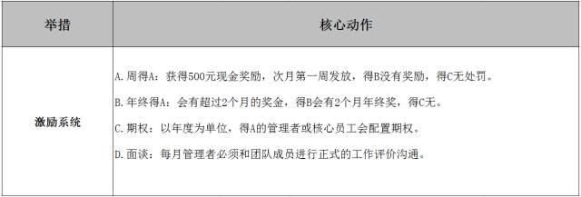 选择创业公司的理由_零食店创业项目理由_选择一个创业项目并说明理由