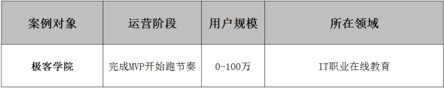 零食店创业项目理由_选择创业公司的理由_选择一个创业项目并说明理由