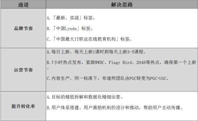 零食店创业项目理由_选择一个创业项目并说明理由_选择创业公司的理由