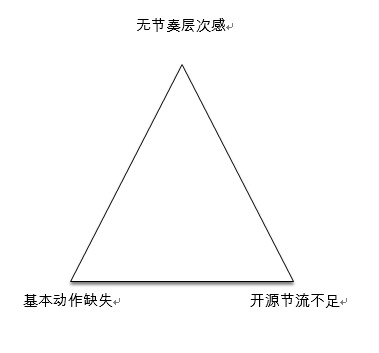 零食店创业项目理由_选择一个创业项目并说明理由_选择创业公司的理由