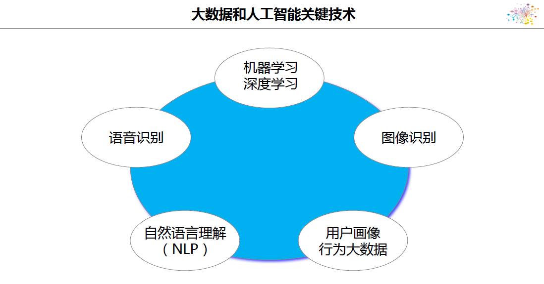 企业实施大数据战略时，有哪3个大坑？