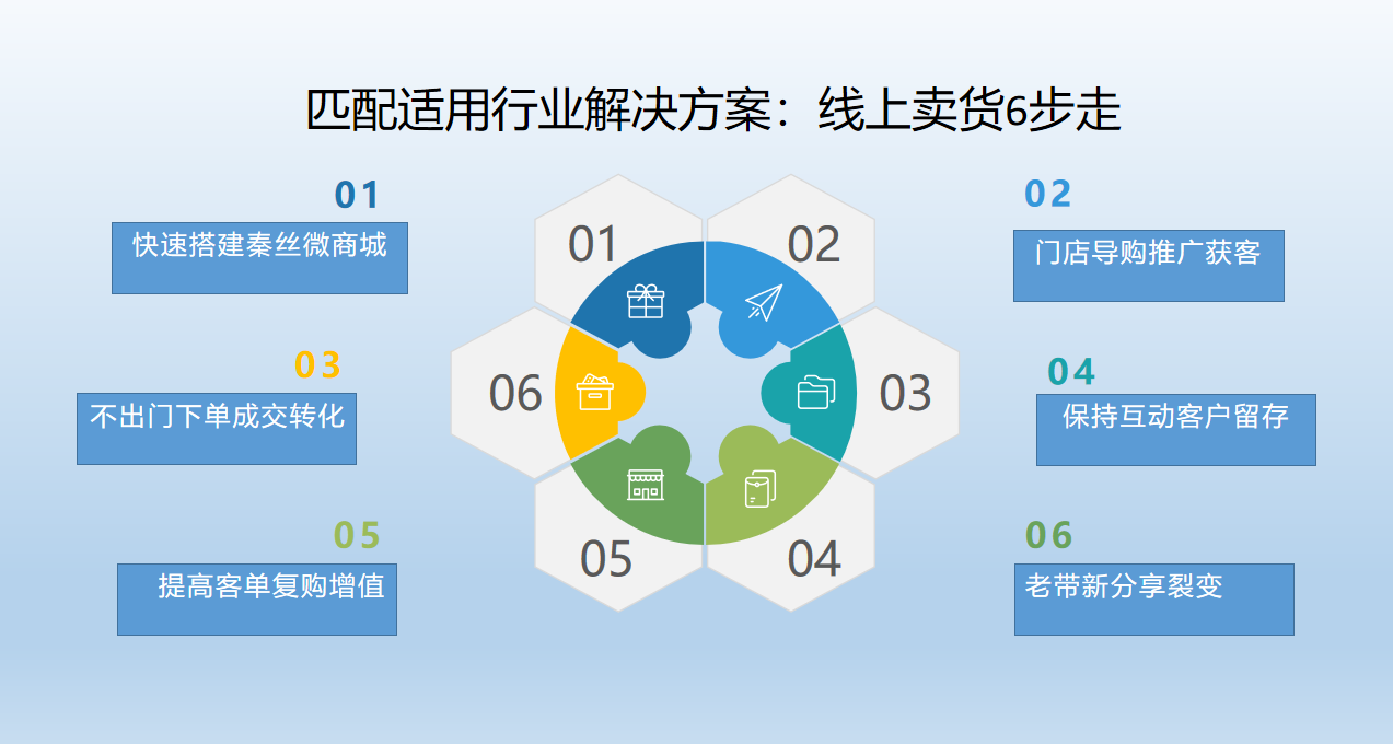 秦丝科技适用行业小程序微商城