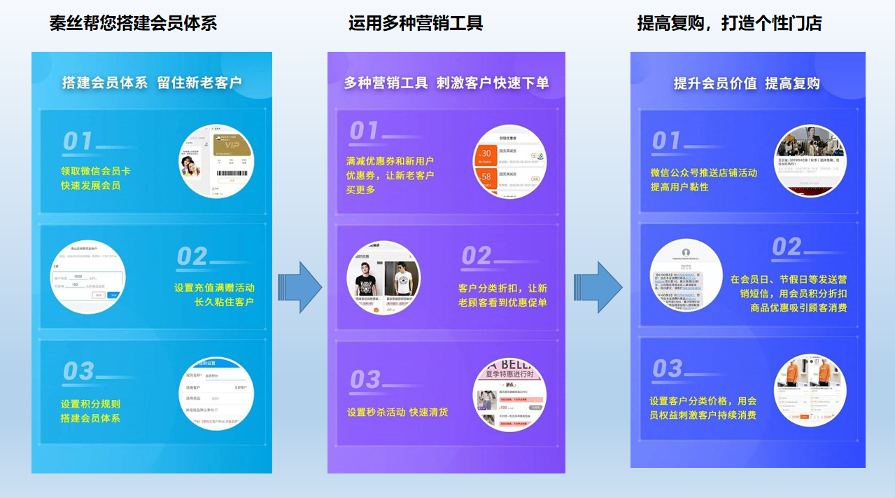 秦丝科技适用行业小程序微商城