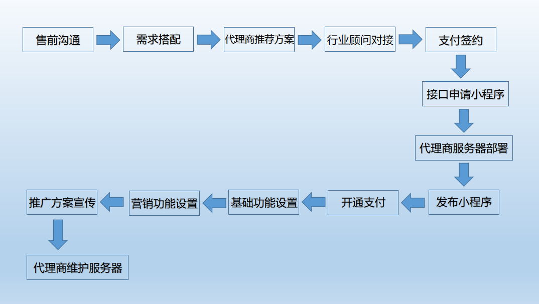 秦丝母婴行业小程序
