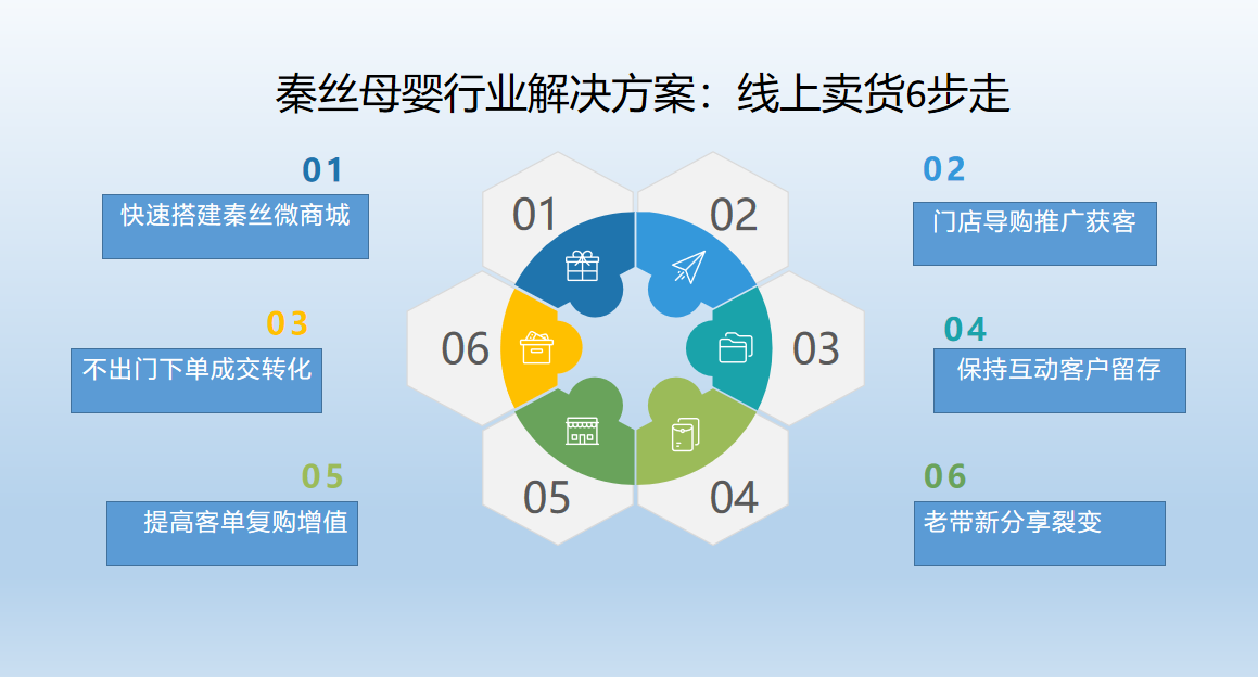 秦丝母婴行业小程序