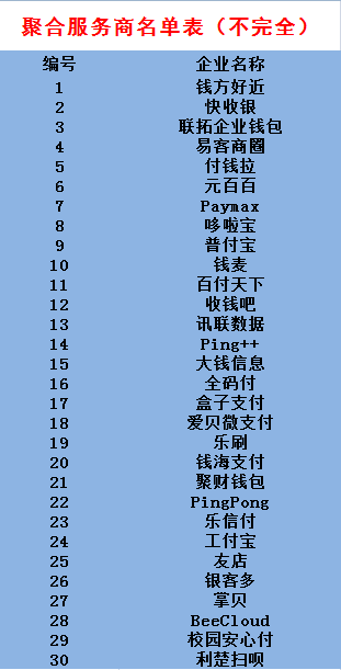 聚合支付免费代理_聚合支付免费率的银行_免费聚合支付