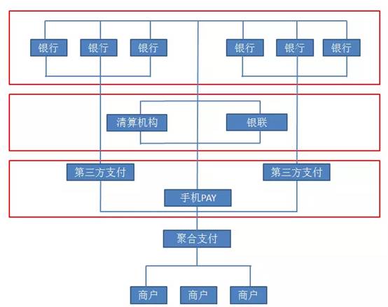 聚合支付免费率的银行_免费聚合支付_聚合支付免费代理