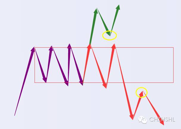 分辨一下中枢延伸、扩张、扩展