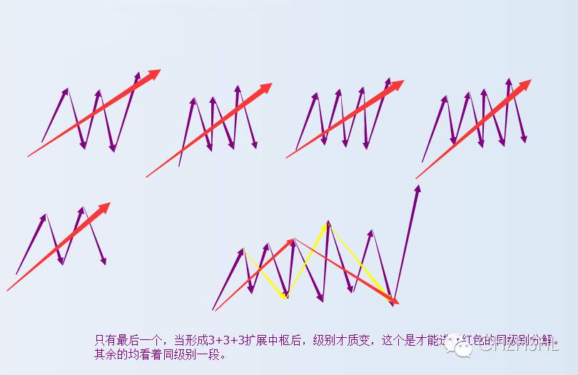 分辨一下中枢延伸、扩张、扩展
