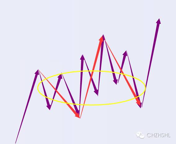 分辨一下中枢延伸、扩张、扩展