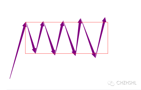 分辨一下中枢延伸、扩张、扩展