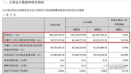 大自然木地板廣告|從德爾、圣象、大自然中報(bào)，看地板行業(yè)下半年布局