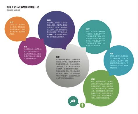 二三線城市購房政策微調(diào) 有城市正為去庫存而焦慮