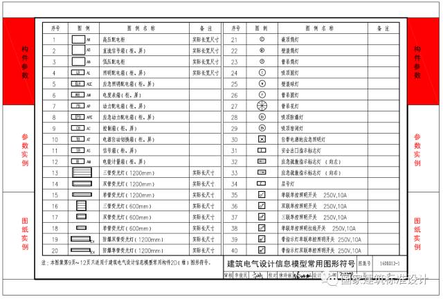 建筑电气常用数据_09dx001建筑电气工程设计常用图形和文字符号_电气设计常用数据