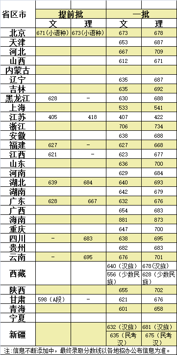 2016北京二本院校_北京二本院校有哪些_北京二本院校