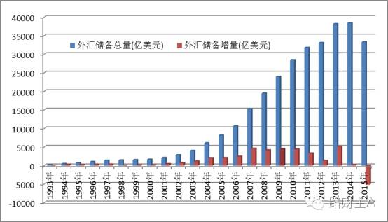 人民币暴跌是什么意思_币市爆跌_币价出现了暴跌